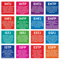 Myers-Briggs Test
