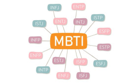 Deepening Self-Understanding Using the 16 Personalities Test